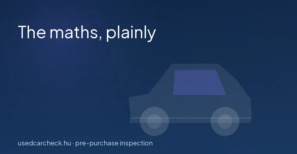 Comparing the fee to a single repair